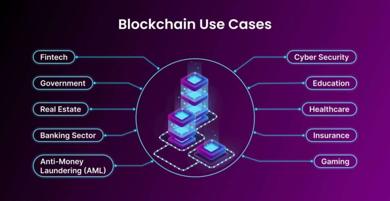 Blockchain-Use-Cases
