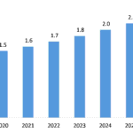 Cryptocurrency-Market-Forecast_91557