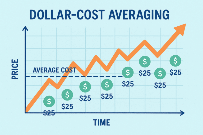 Dollar-Cost-Average-2