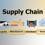 Graphic-1-Efficient-vs-Responsive-Supply-Chain-01