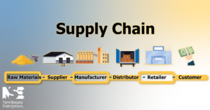 Graphic-1-Efficient-vs-Responsive-Supply-Chain-01
